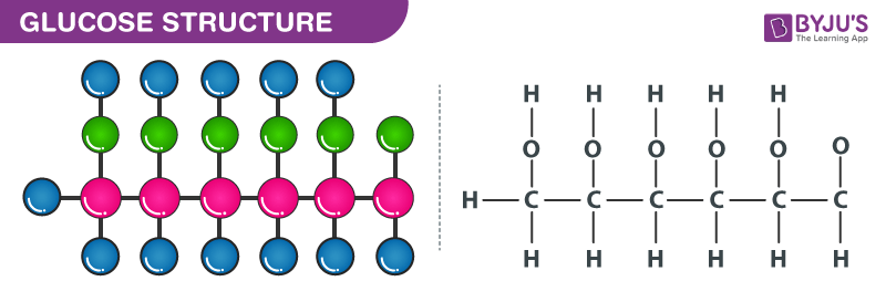 12 6 c. C6h12o6 Глюкоза. C6h12o6 структурная. Glucose c6h12o6. Glucose structure.