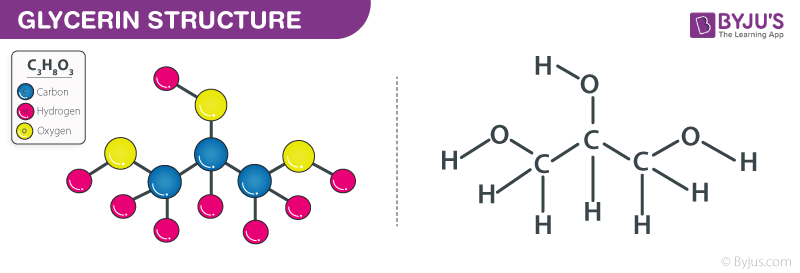 Glycerin Structure