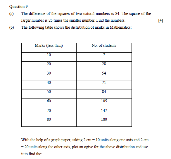 Question Paper Analysis Maths 2018