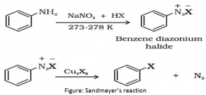 Aryl halides