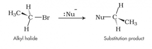 Nucleophilic substitution of haloalkanes