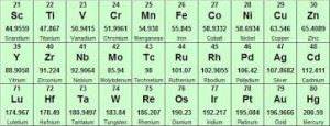 Transition Elements