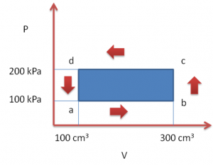 First law of Thermodynamics First law of Thermodynamics