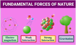 Fundamental Forces