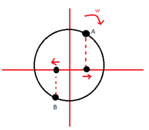 IIT JEE Physics Study techniques 