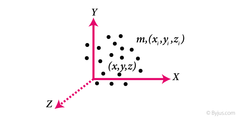 JEE Physics Important Formulas JEE Physics Important Formulas