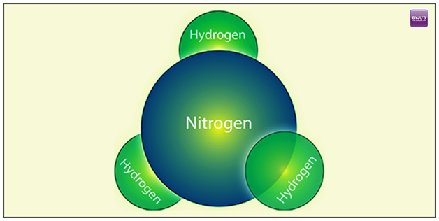 Ammonia