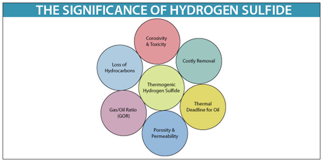 Hydrogen Sulphide Properties Structure Uses Preparation Safety Hazards