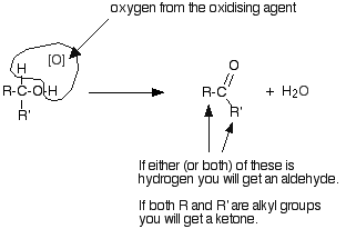 Conversion of Alcohols - Making of aldehydes Conversion of Alcohols