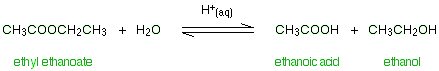 Ester Hydrolysis - Acid catalyst Ester Hydrolysis