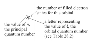 Number-letter-number notation Pauli’s Exclusion Principle