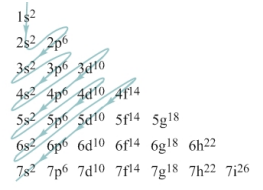 Electrons sub shells Pauli’s Exclusion Principle