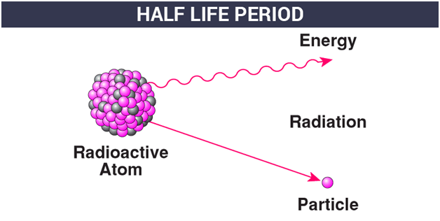 Radioactive Dating Basic Definition - Radiometric Dating Methods Geology Modification For Lehman College Cuny - Looking for love in all the wrong places?