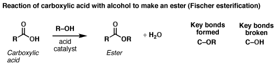 Reaction of carboxylic acids