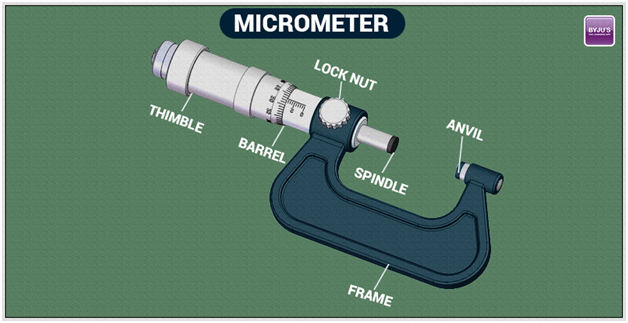 Micrometer Screw Gauge