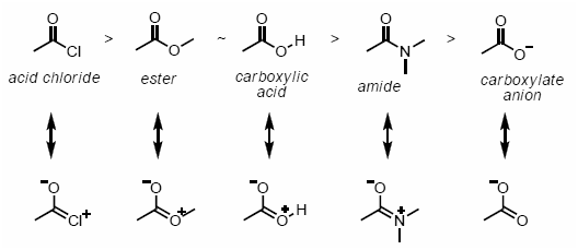 types of resonance in chemistry