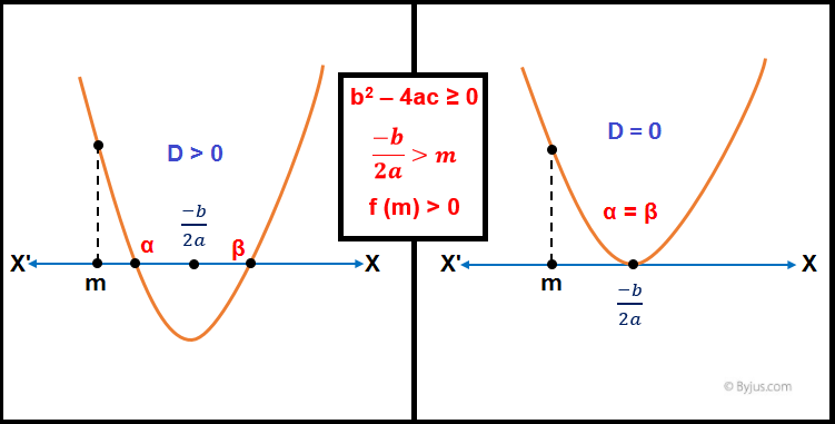 Quadratic Equation IIT JEE Quadratic Equation IIT JEE