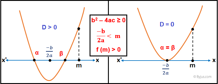 Quadratic Equation IIT JEE Quadratic Equation IIT JEE