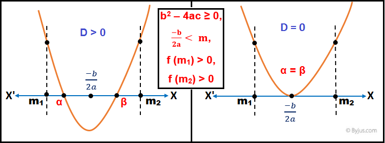 Quadratic Equation IIT JEE Quadratic Equation IIT JEE