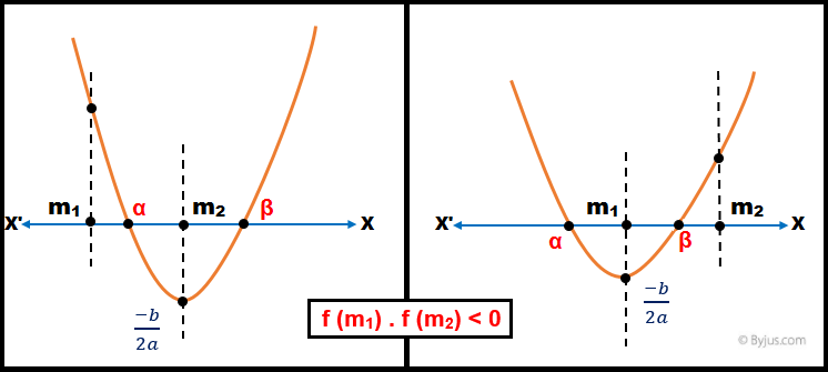 Quadratic Equation IIT JEE Quadratic Equation IIT JEE