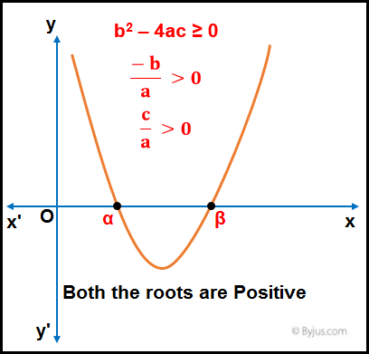 Quadratic Equation IIT JEE Quadratic Equation IIT JEE