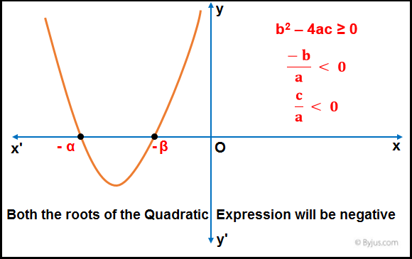 Quadratic Equation IIT JEE Quadratic Equation IIT JEE