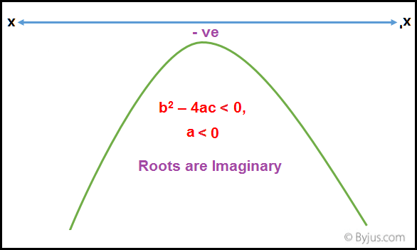 Quadratic Equation IIT JEE Quadratic Equation IIT JEE