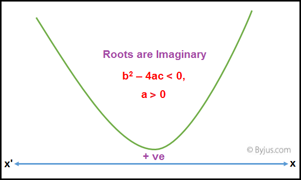 Quadratic Equation IIT JEE Quadratic Equation IIT JEE