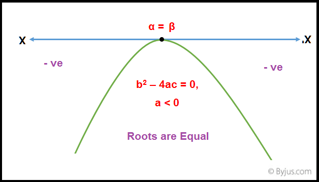 Quadratic Equation IIT JEE Quadratic Equation IIT JEE