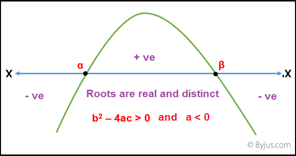 Quadratic Equation IIT JEE Quadratic Equation IIT JEE