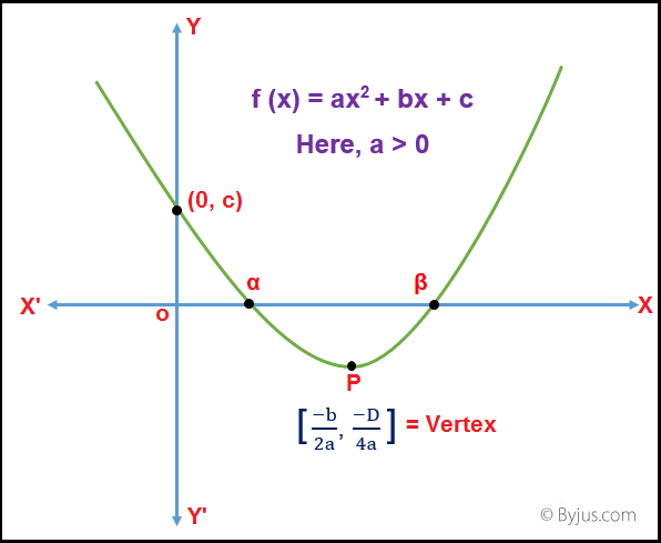 Quadratic Equation IIT JEE Quadratic Equation IIT JEE