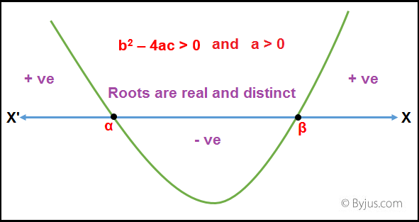 Quadratic Equation IIT JEE Quadratic Equation IIT JEE