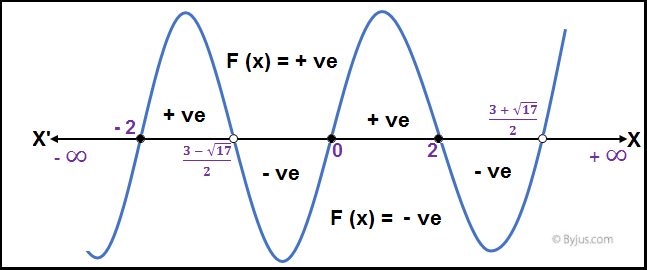 Quadratic Equations IIT JEE