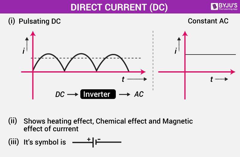 Electric Current - Definition, Unit, Circuit Conditions