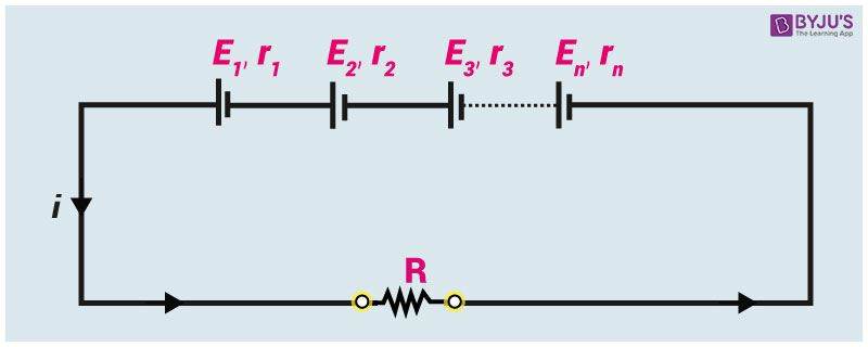 Electric Current IIT JEE