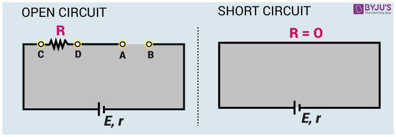 Electric Current IIT JEE