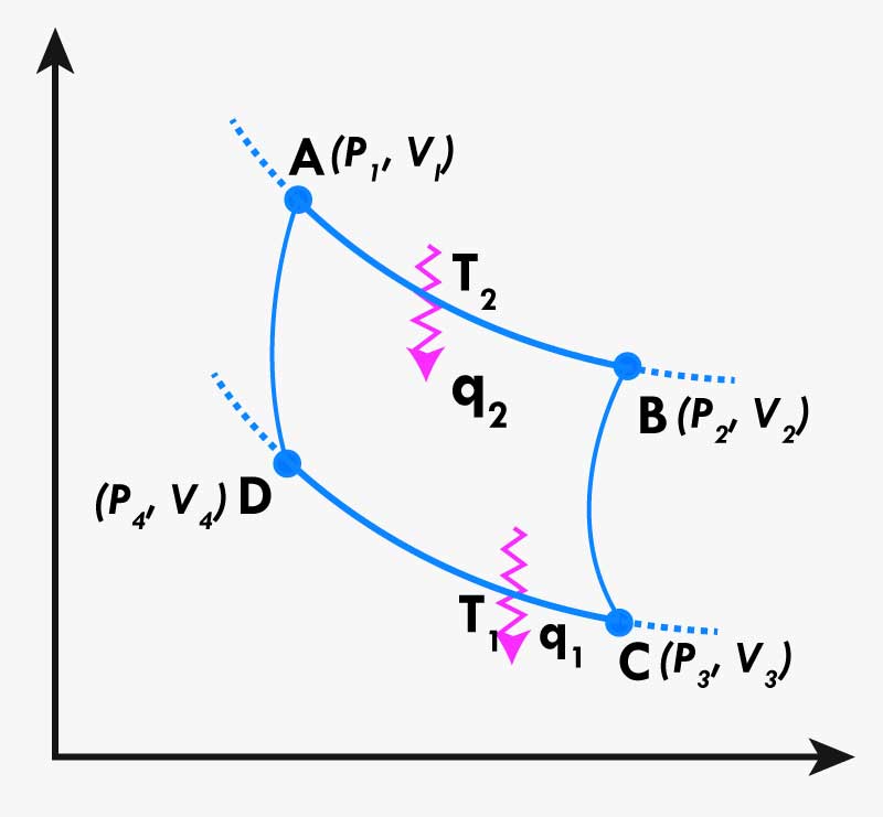 Thermodynamics IIT JEE Thermodynamics IIT JEE