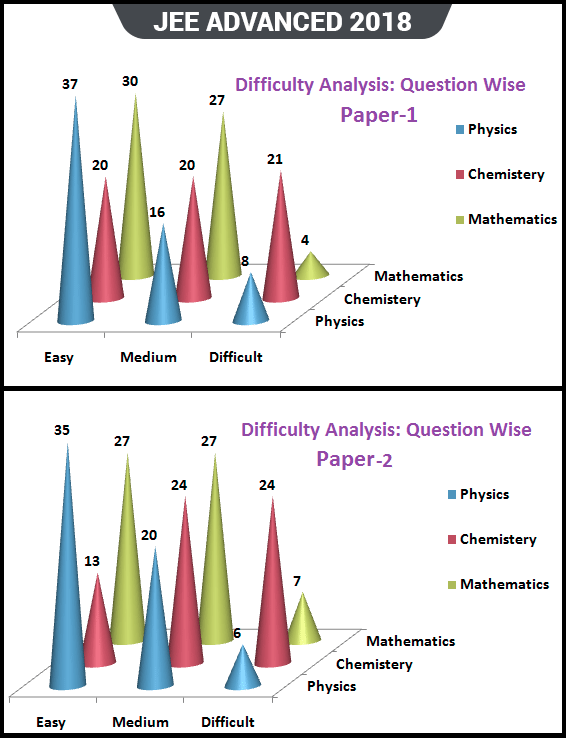 Syllabus of JEE Advanced Syllabus of JEE Advanced