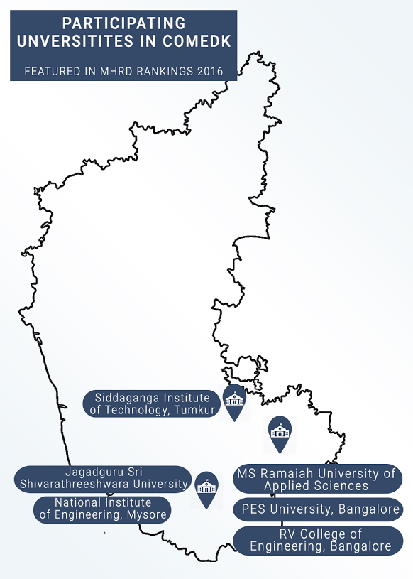 COMED K - Participating Universities COMED K - Participating Universitites