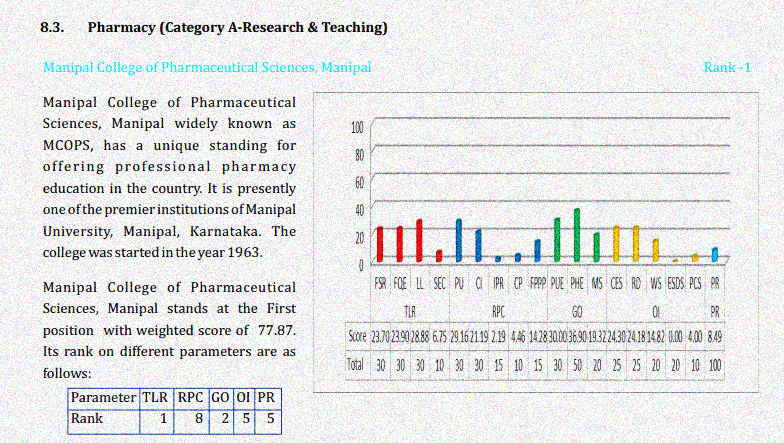 Paramedical: For the medical aspirants!