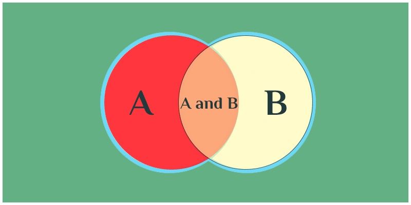 Probability Events And Types Of Events In Probability With Examples