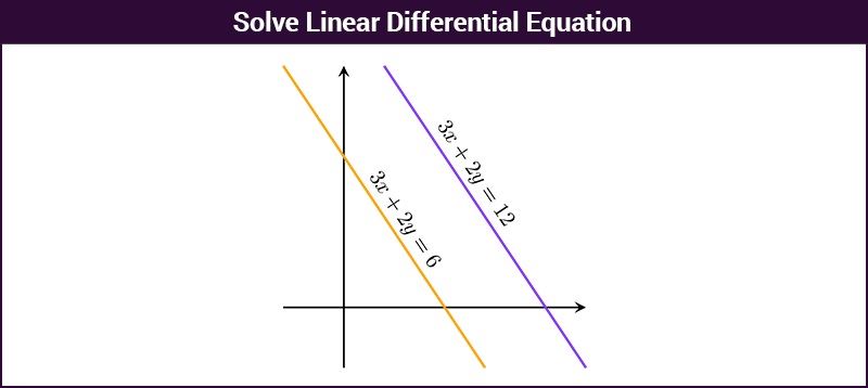 Linear Differential Equation Solution