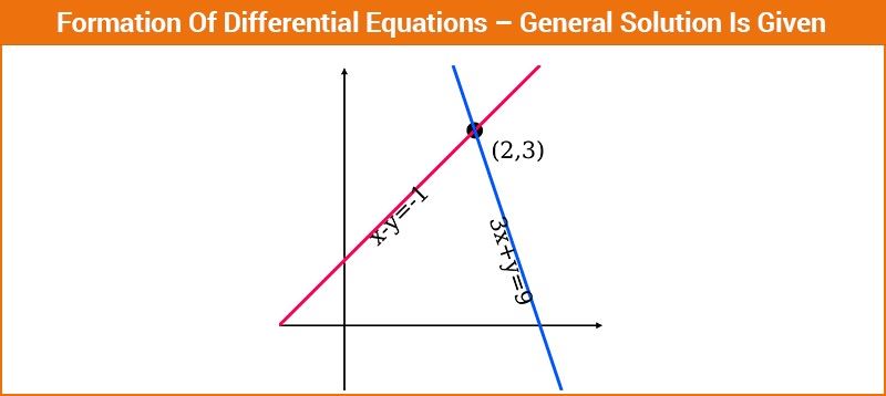 Formation Of Differential Equations General Solution Is Given