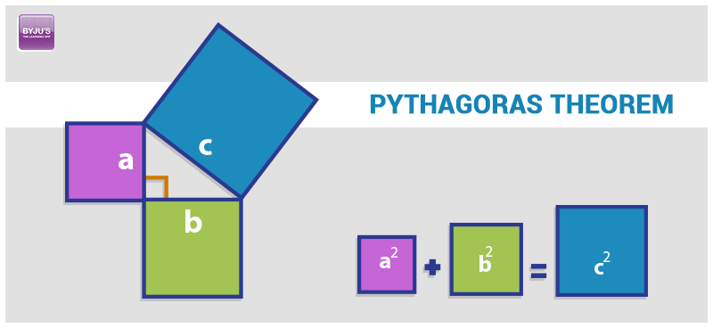 Pythagoras Theorem Pythagoras Theorem