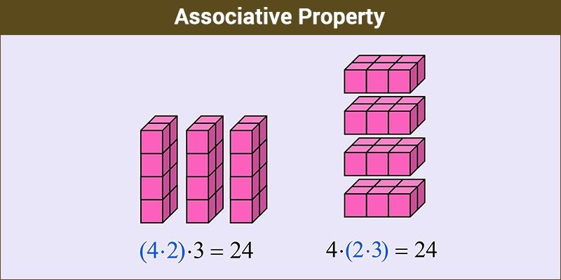 Properties Of Addition And Multiplication Chart