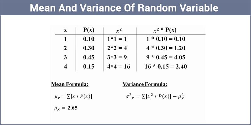 what does high variance mean in price