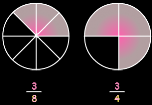 similar fractions