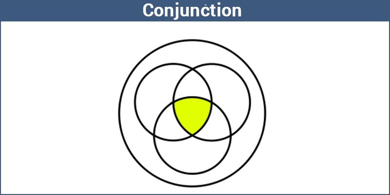 math conjunction examples