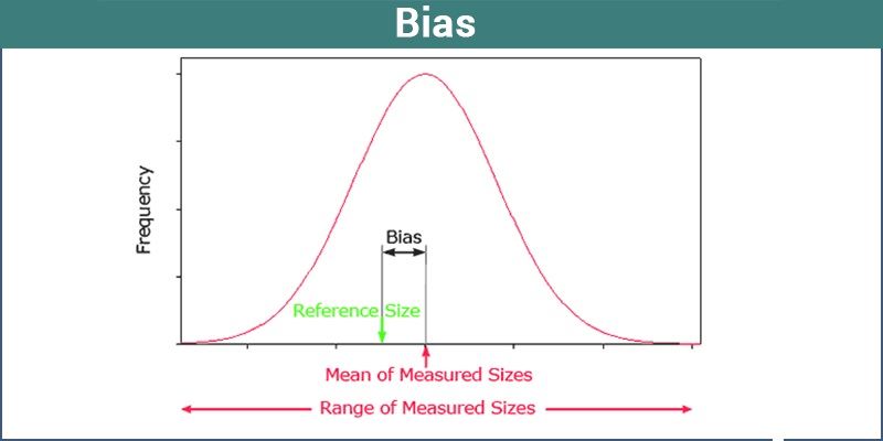 Bias In Statistics Definition Types Classification And Examples