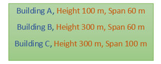 Comparison of Ratios